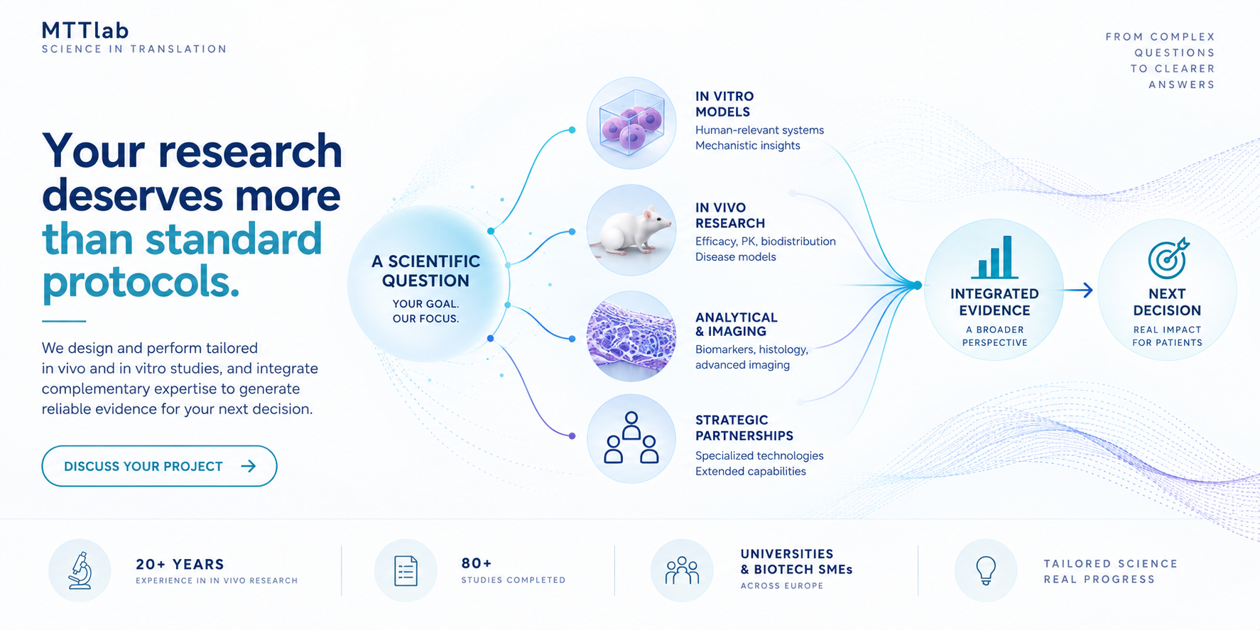 Diagram showing a scientific question connecting MTTlab capabilities to integrated evidence and a next decision.